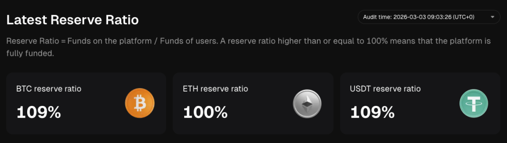 Bitunix Reserve Ratio. Source: Bitunix