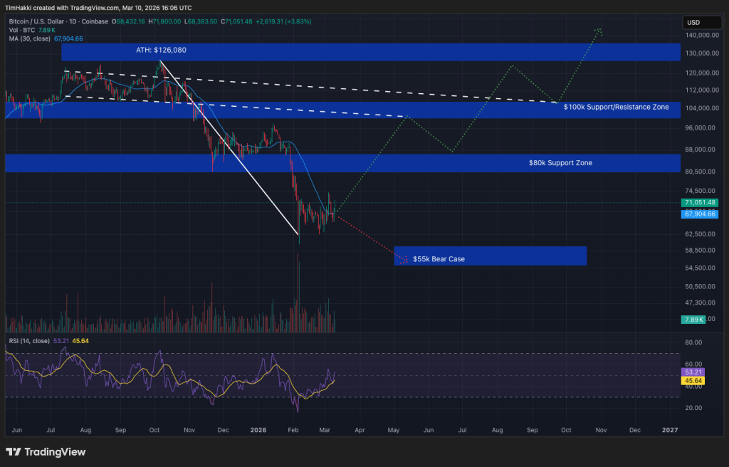 Crypto Price Prediction Today 10 March – XRP, Bitcoin, Ethereum