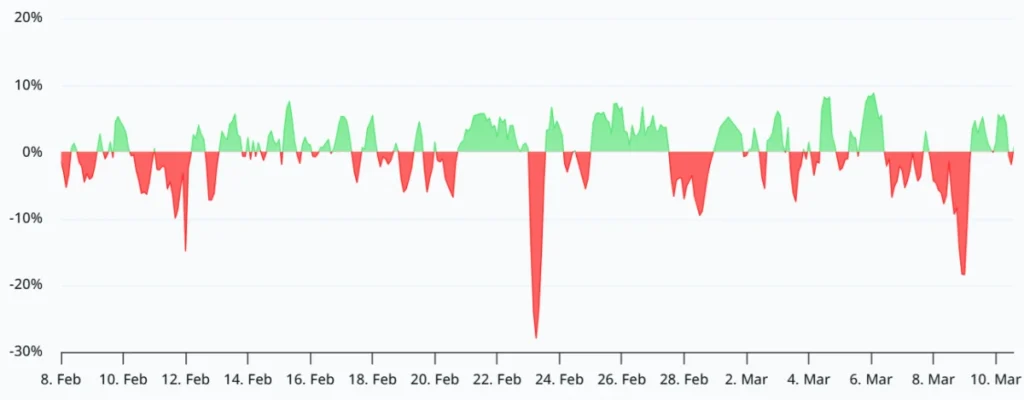 Ethereum USD dropped nearly -2% overnight and is once more sitting dangerously close to $2,000, can this key level be defended?