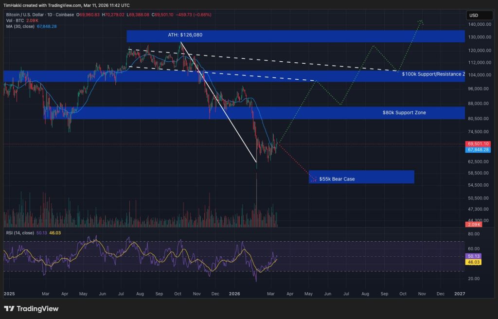 Arthur Hayes Deploys Net Liquidity Strategy: Not Buying BTC Now Even If He Has Only $1