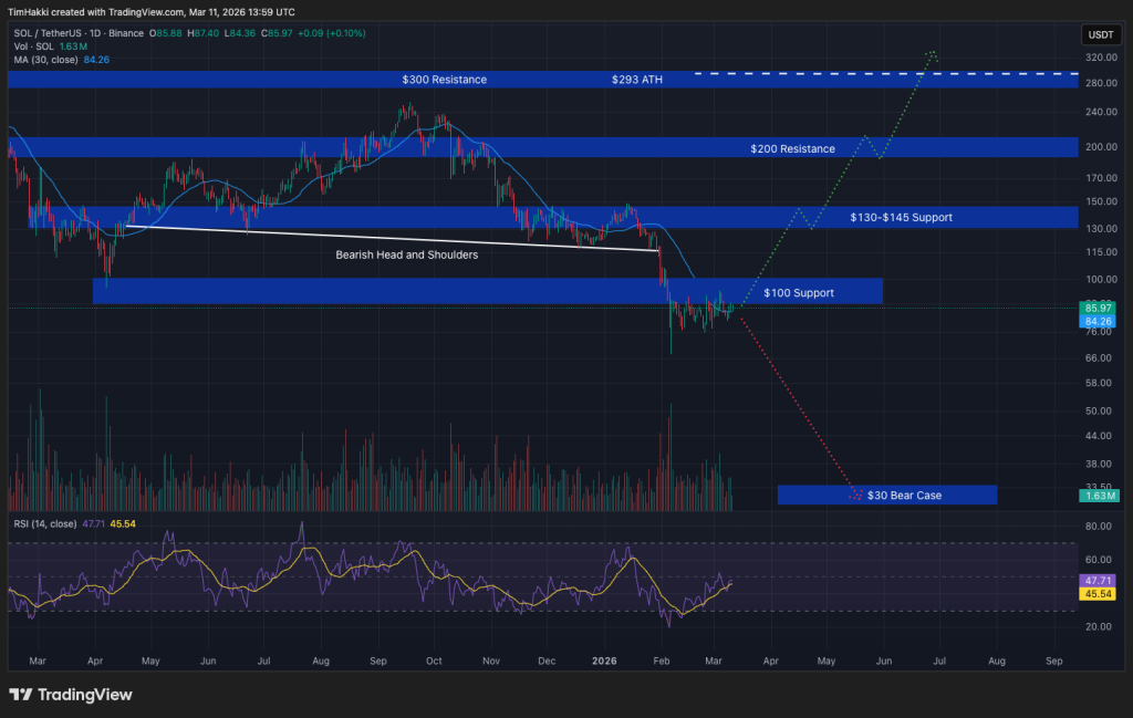 Crypto Price Prediction Today 11 March – XRP, Solana, Dogecoin