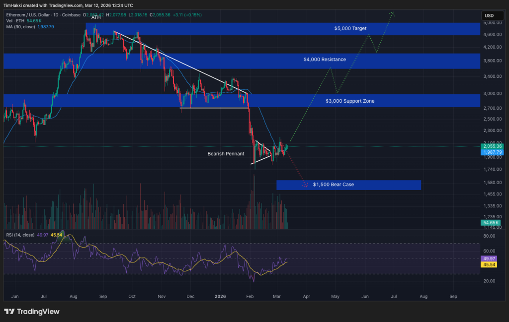 Crypto Price Prediction Today 12 March – XRP, Bitcoin, Ethereum
