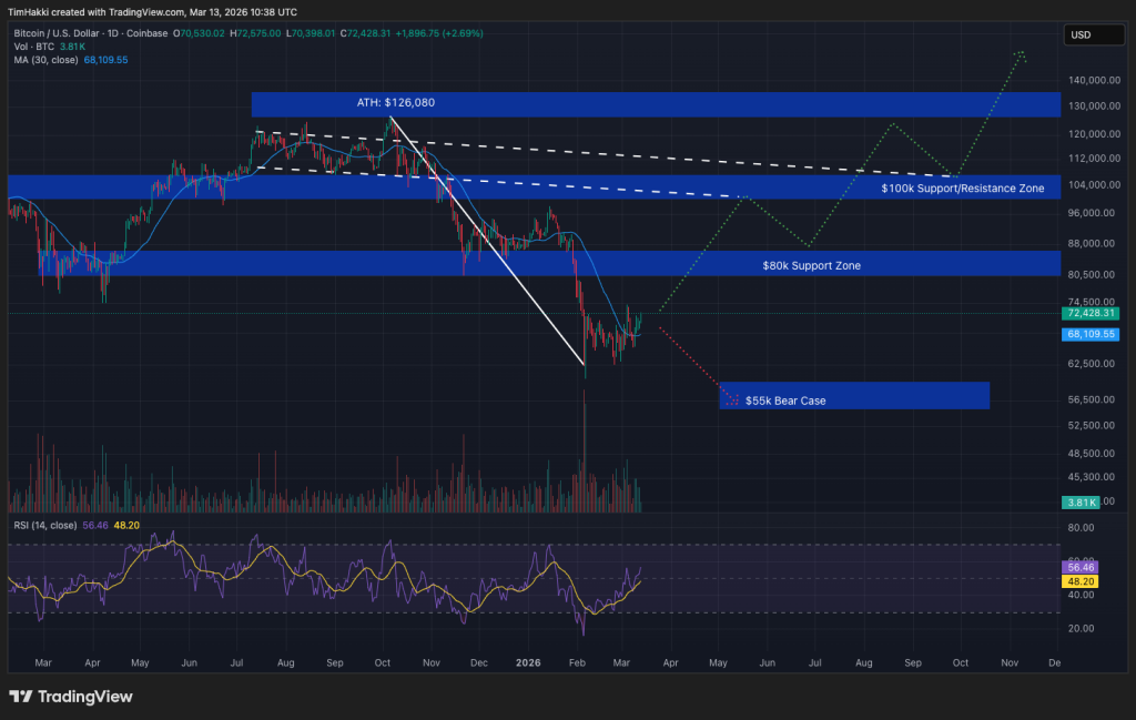 JPMorgan Flags Sharp Divergence Between Bitcoin and Gold ETF Flows Since Iran War