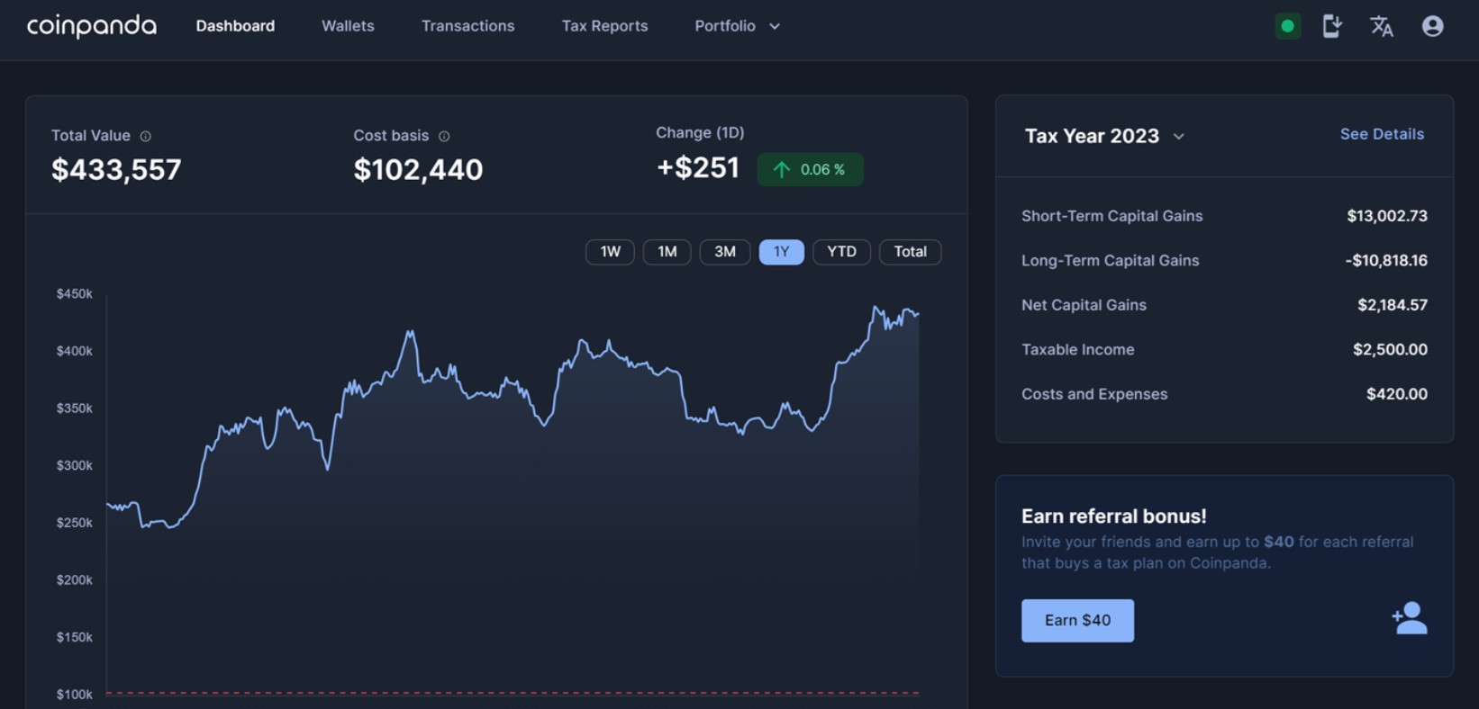 Coinpanda tax