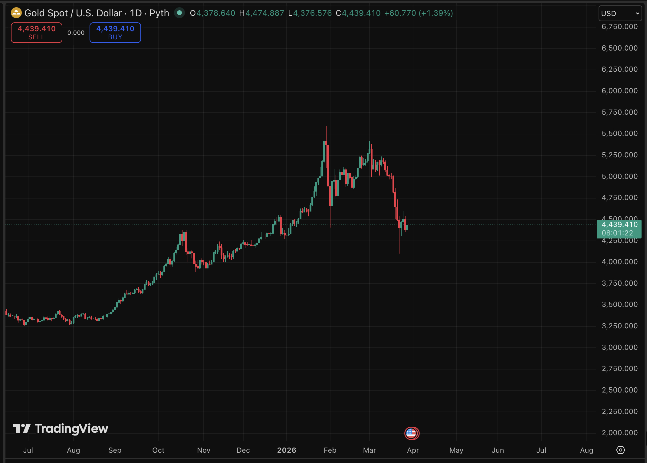 Gold price might just get a big push from Singapore, and the analysis for the metal is getting bullish. Here's why.