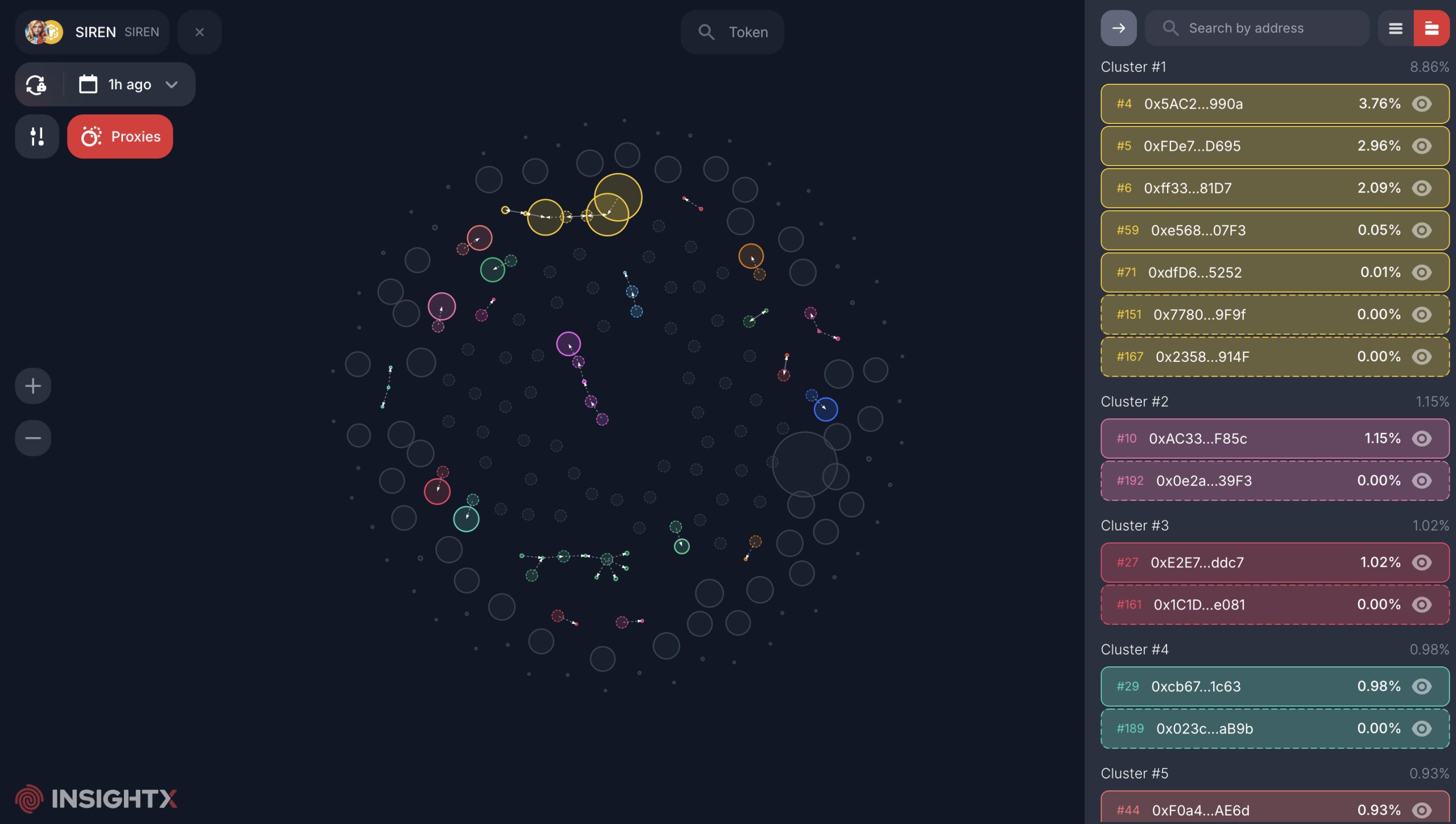 SIREN crypto is in freefall, and the on-chain evidence is damning. The AI coin that surged over 1,100% in a month has shed 91% from its ATH.