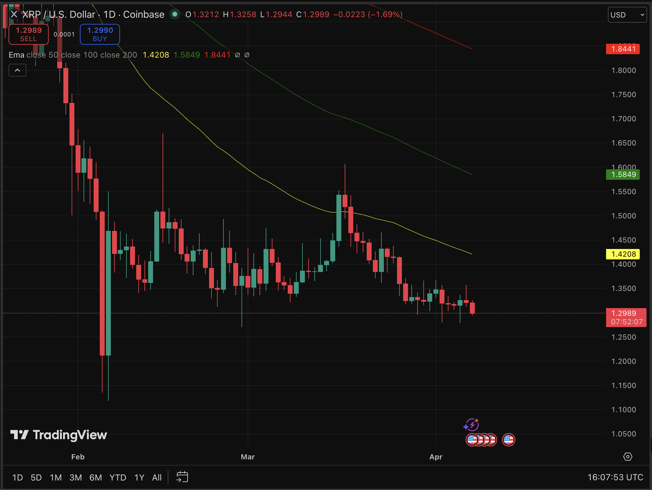 XRP Tokyo is here. XRPL community descends on Japan for what may be the most consequential Ripple event of 2025. But,..