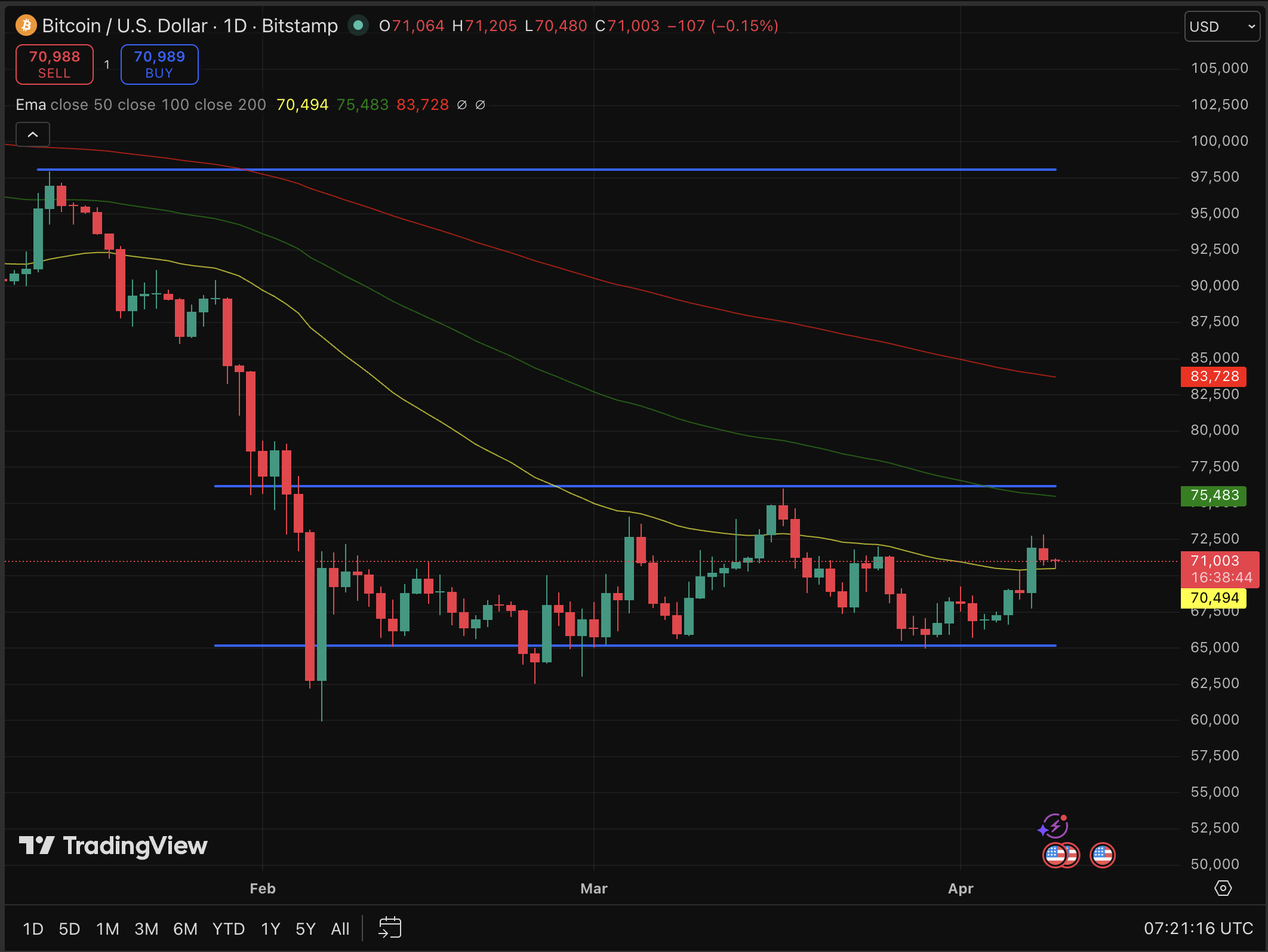 A single policy have just rewritten Bitcoin price prediction. Iran is requiring ships transiting the Strait of Hormuz to pay tolls in BTC.
