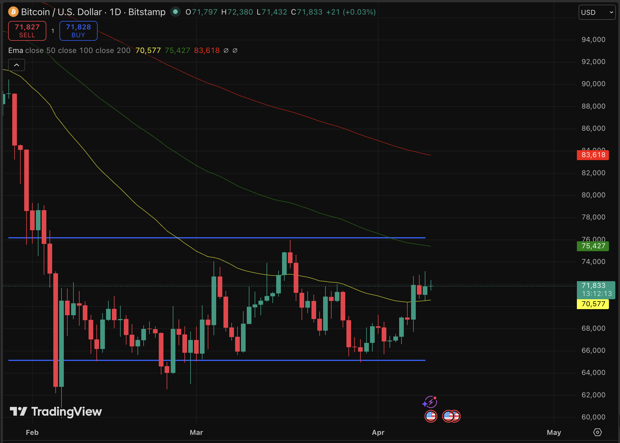 Bitcoin price has been stable, but a technical paper published this week may matter more to holders than any candlestick prediction.