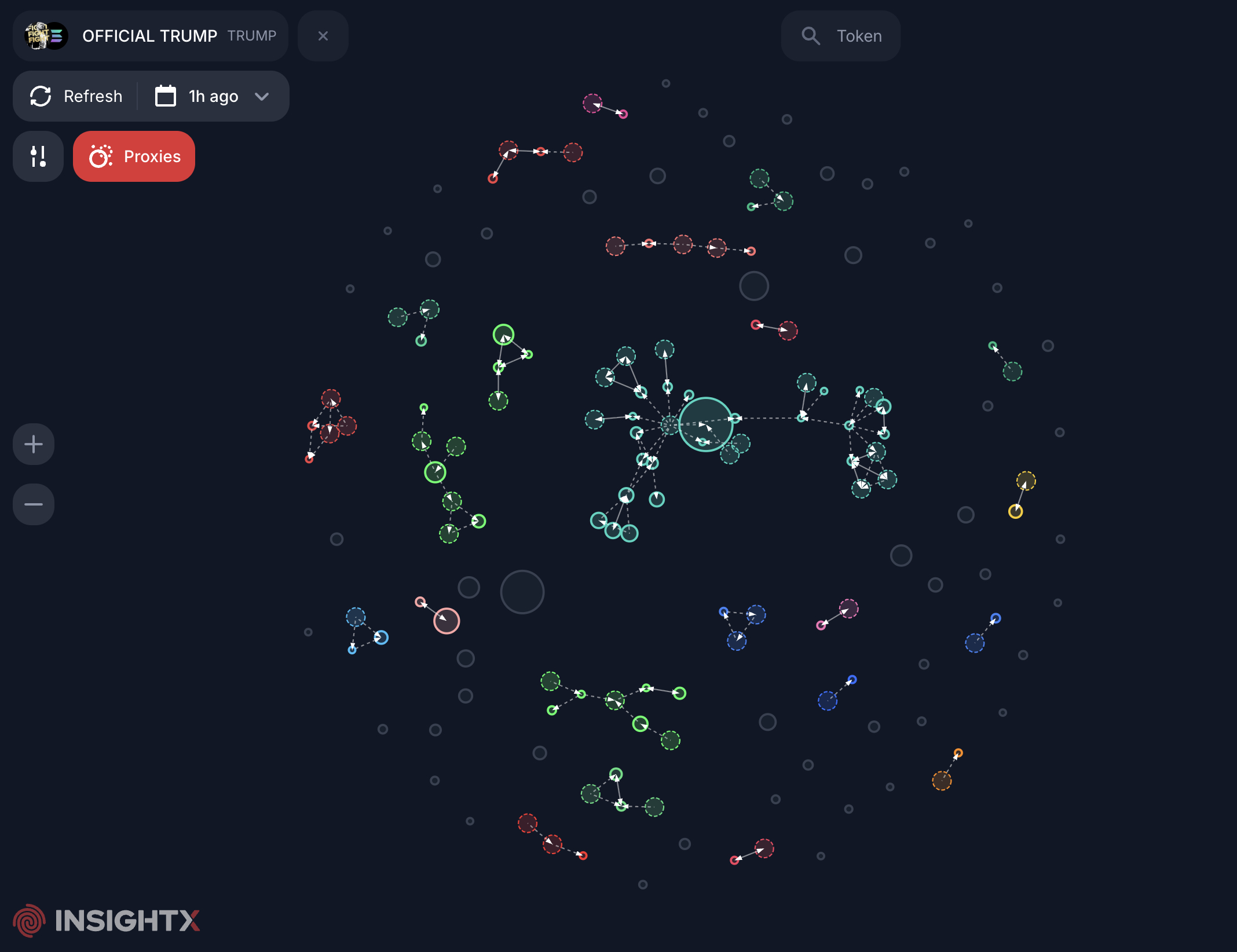 TRUMP crypto is trading near $2.80, with large-holder netflow registering a 5 month high. 83 wallets now hold over 1 million tokens each.