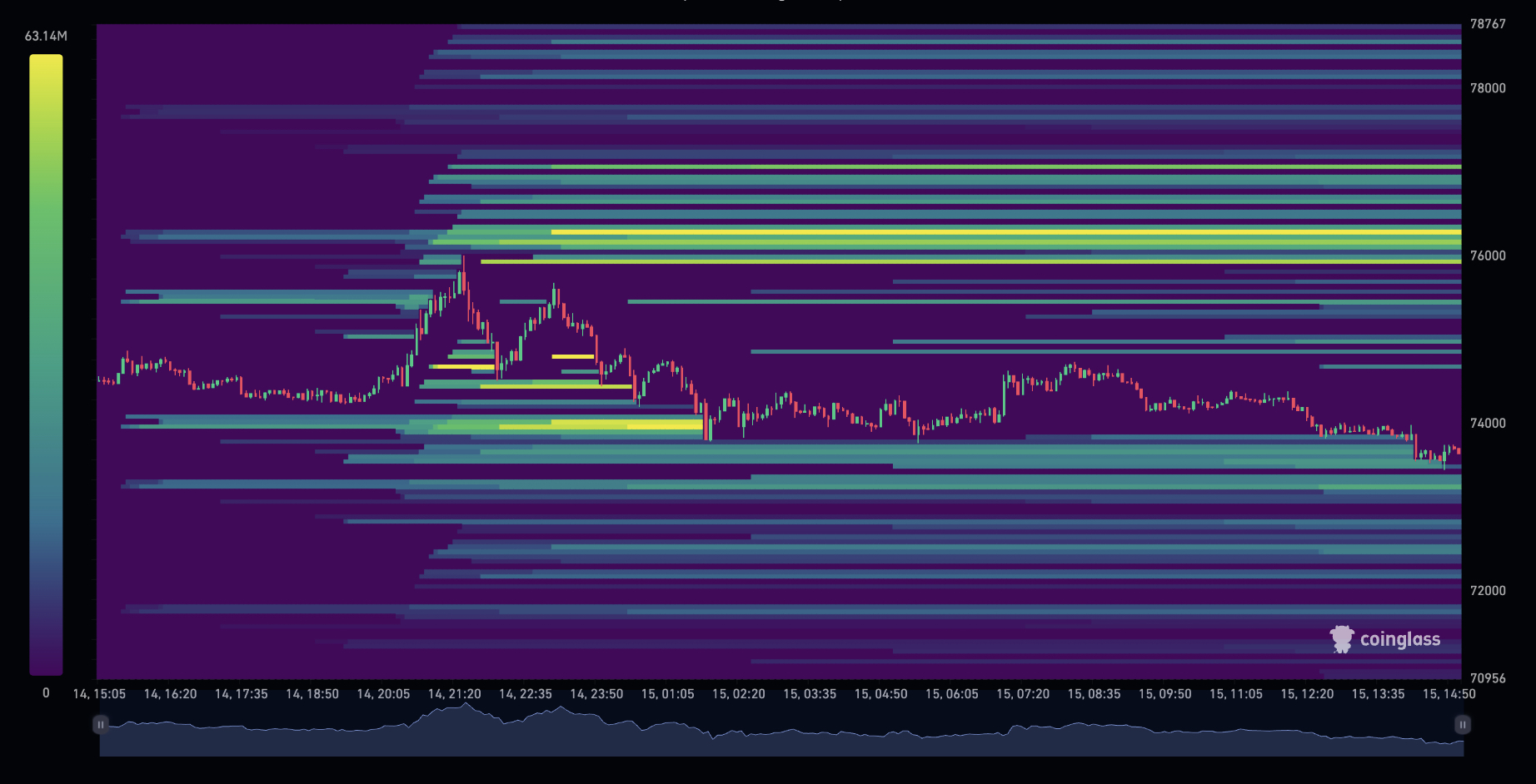 Liquidation Heatmap, Coinglass