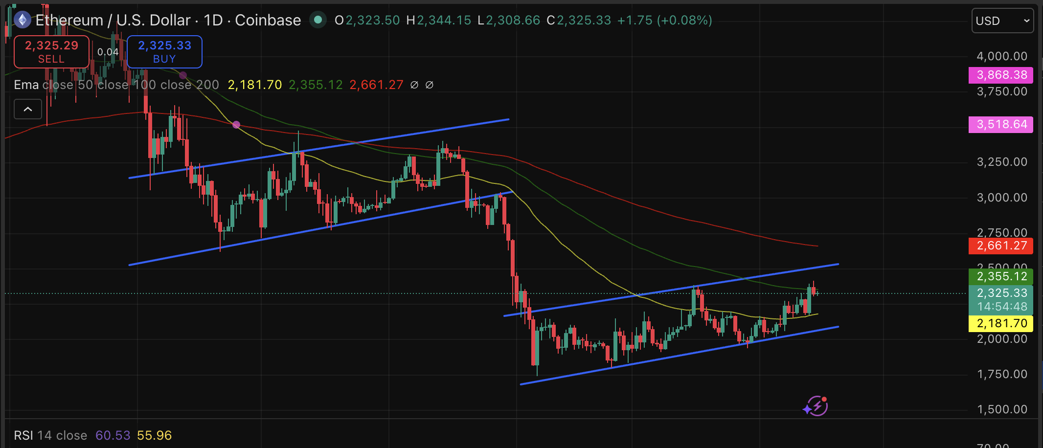 Institutional money keeps flowing in to Ethereum, even as price fights for footing, sending our prediction into neutral territory.