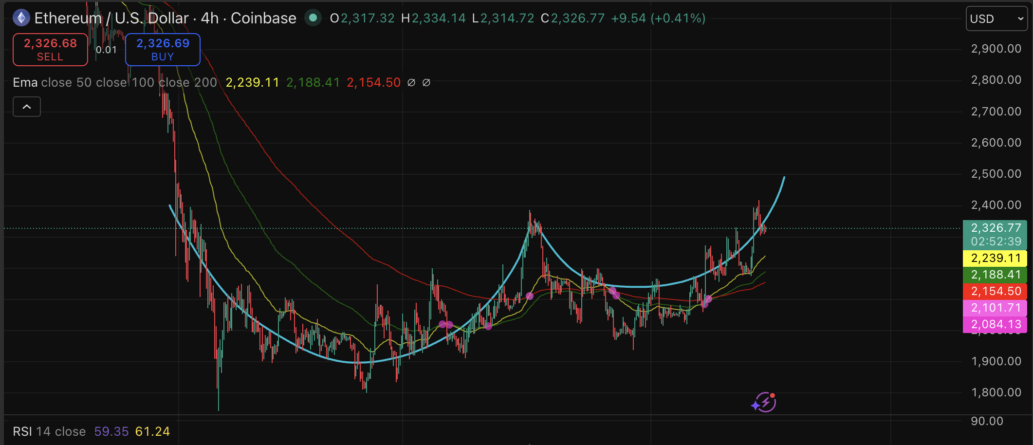 Institutional money keeps flowing in to Ethereum, even as price fights for footing, sending our prediction into neutral territory.