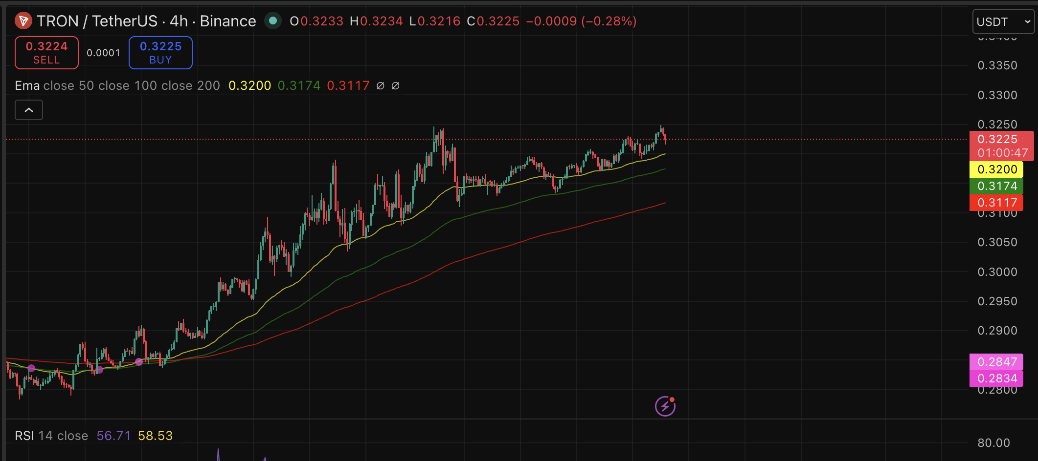 Tron Price Prediction