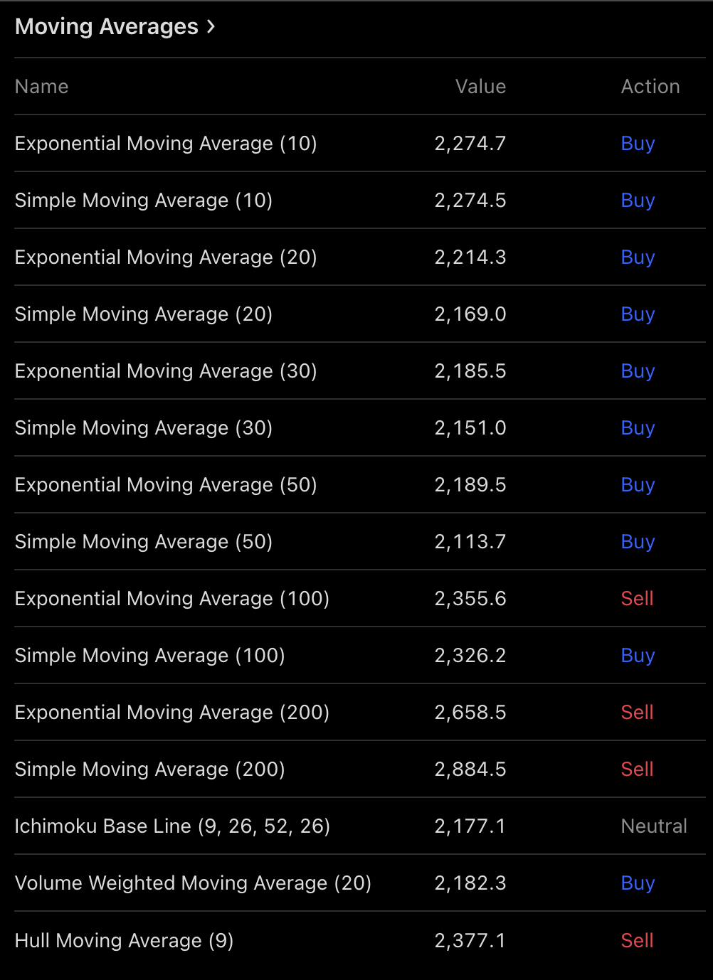Ethereum price is sitting on 100-day EMA, a level, even by any prediction standards, has separated bull from deeper corrections.