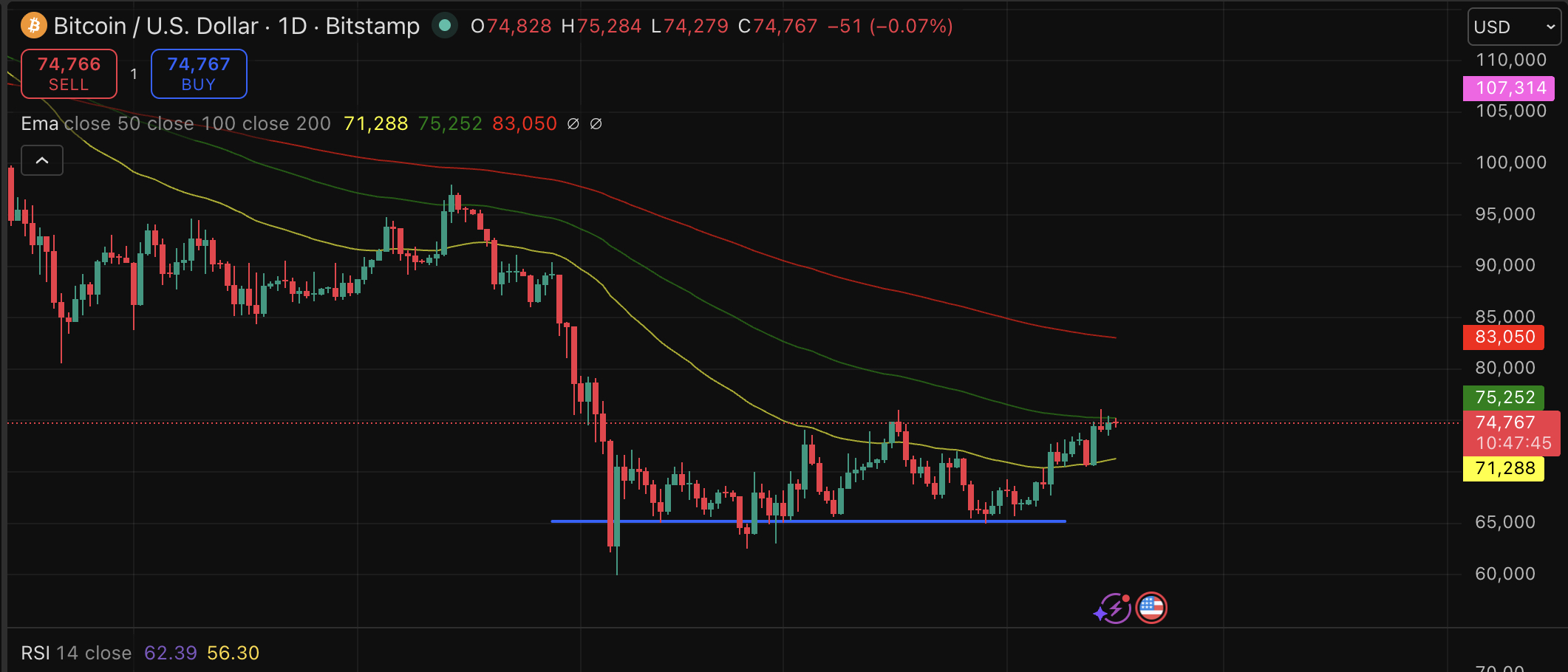A Chinese professor's incendiary claim that Bitcoin was engineered by the CIA as a surveillance tool just as BTC is fighting for a breakout.