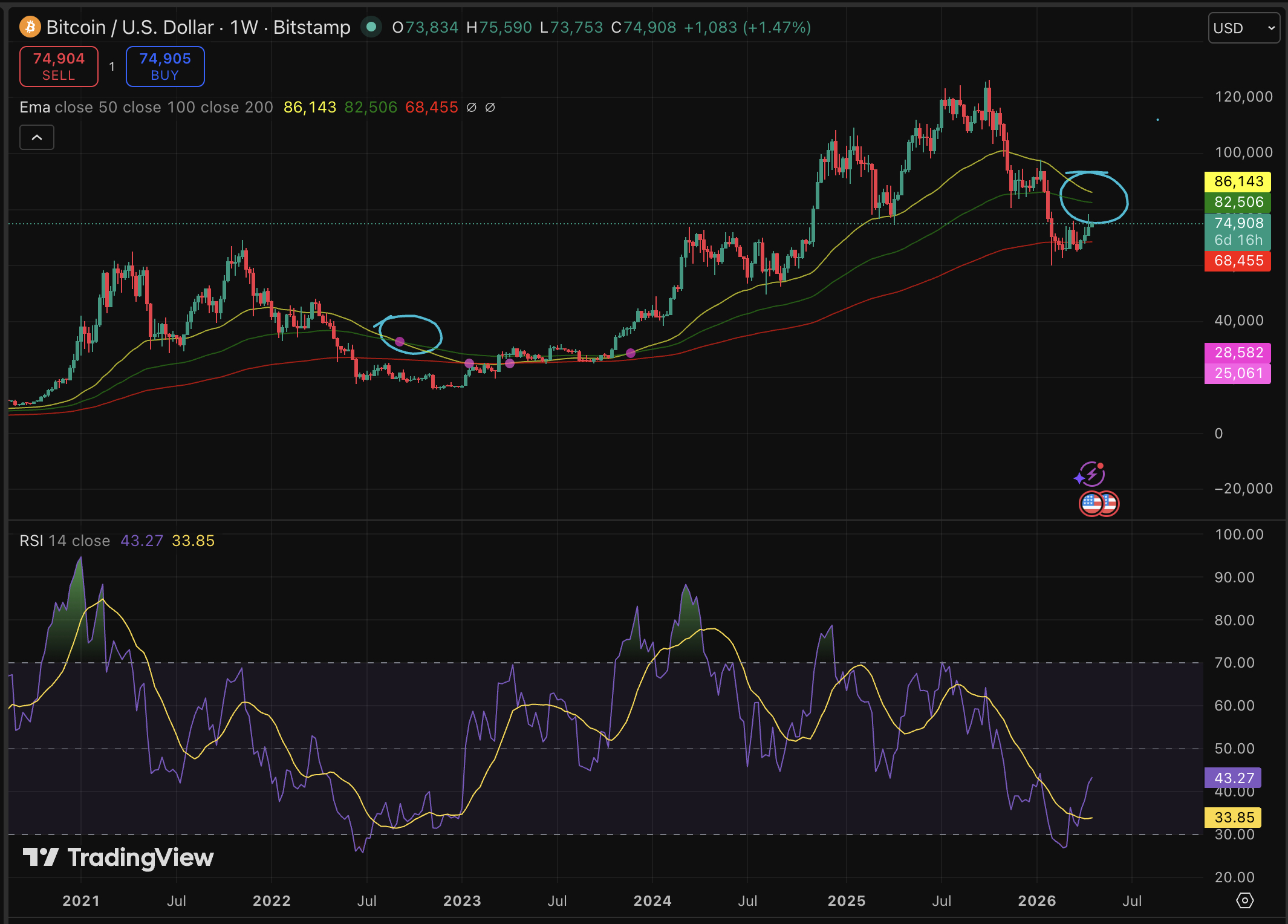 Strait of Hormuz is back under Iranian, Trump is threatening to level Iran's power grid, but our Bitcoin price prediction is still bullish. 