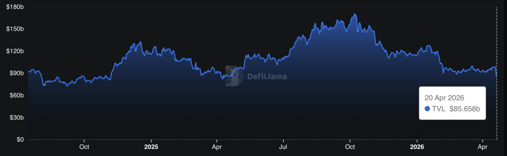 LayerZero has attributed the Kelp DAO exploit to North Korea's Lazarus Group, identifying a single-point-of-failure.
