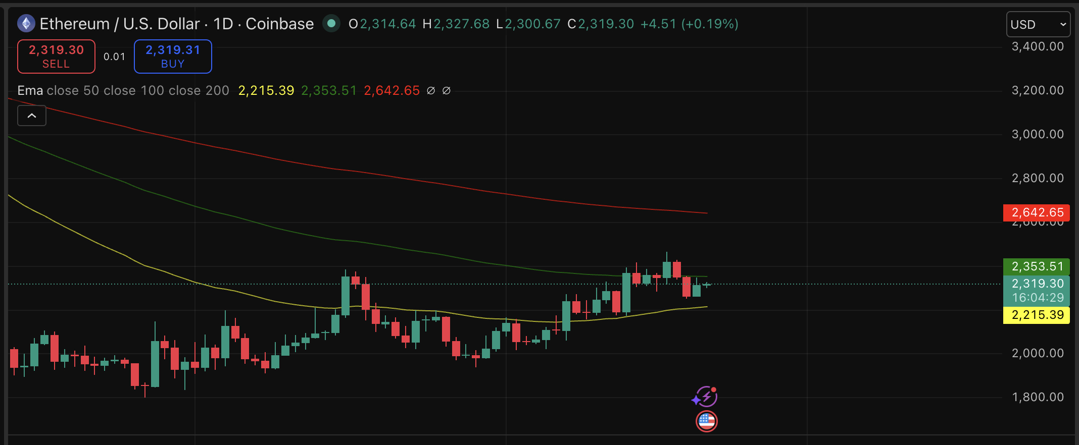 Singapore's largest banks just handed Ethereum an institutional vote of confidence, and our price prediction model pops bullish.