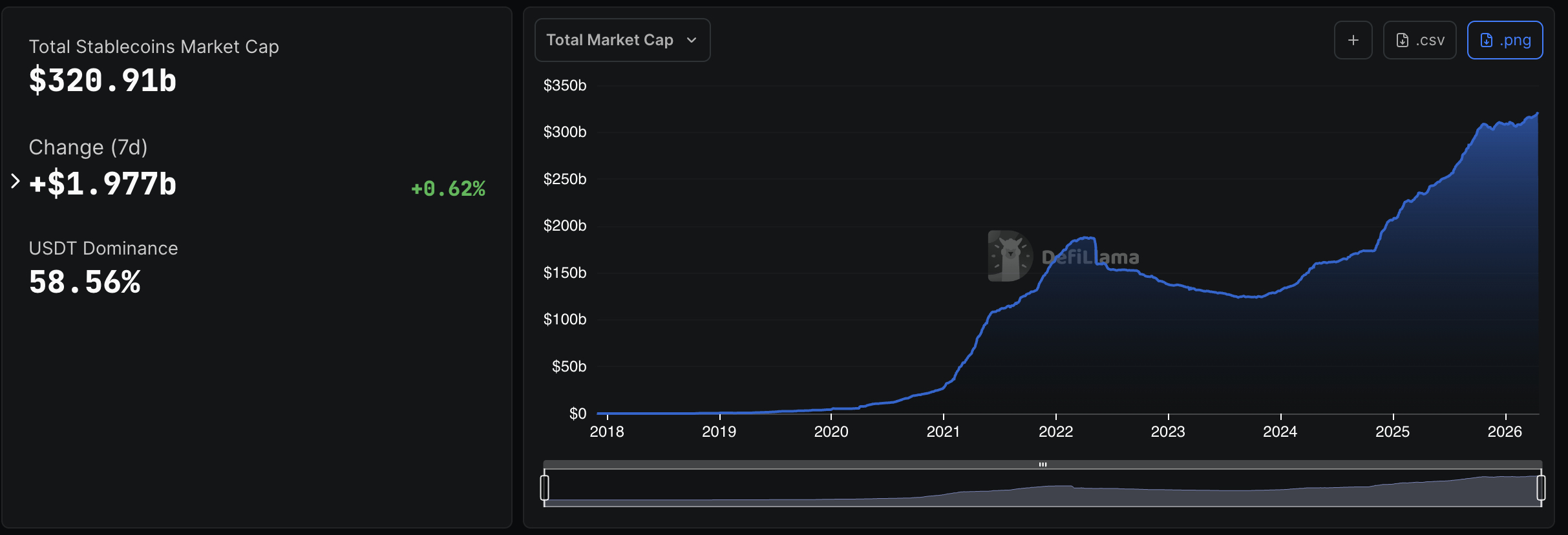 Tether just dropped a 1 billion USDT on Ethereum just as the memecoin scene in the chain is heating up. It's a signal you don't want to miss.