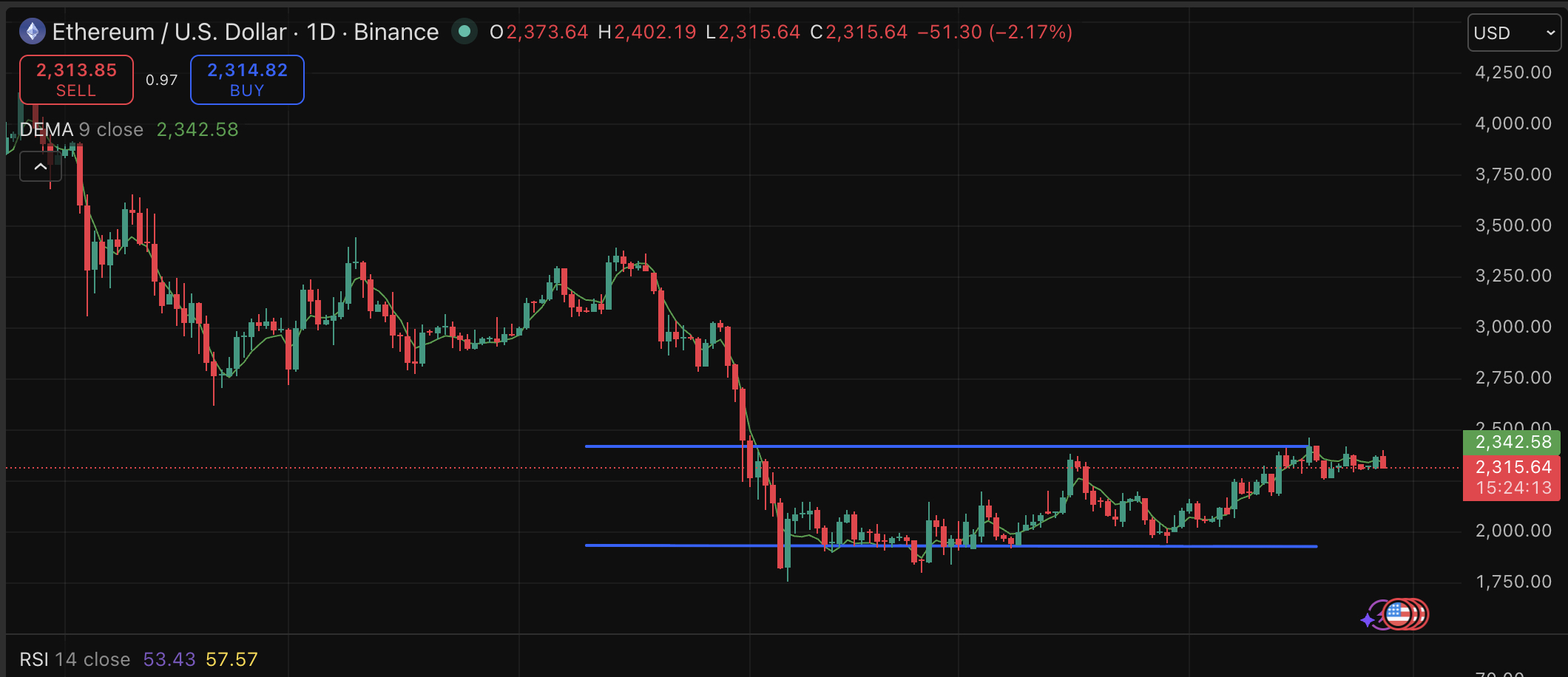Institutional prediction around Ethereum price is building even as Arthur Hayes fires bearish salvos at its long-term market position. 