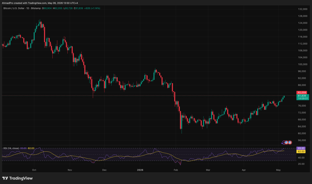 Explore the latest Bitcoin price prediction and understand how trading windows impact market behavior and returns.