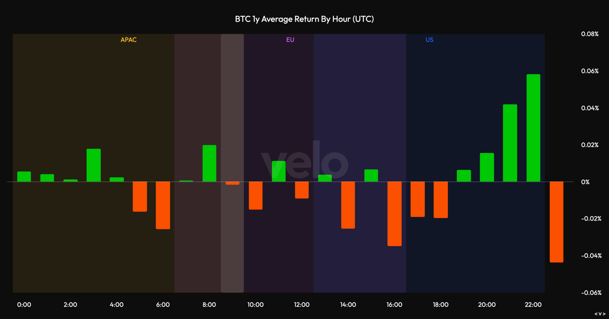 Bitcoin Price Prediction: Data Shows Bitcoin's Entire Recovery Is ...