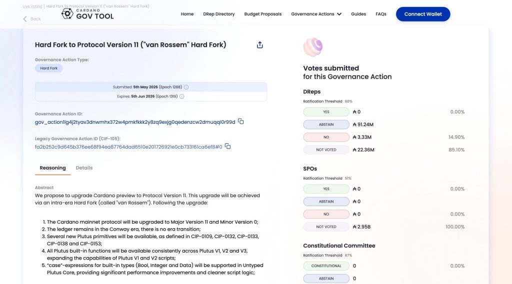 Cardano News: Preview Network Milestone Tracking the 80% SPO Threshold for Mainnet插图