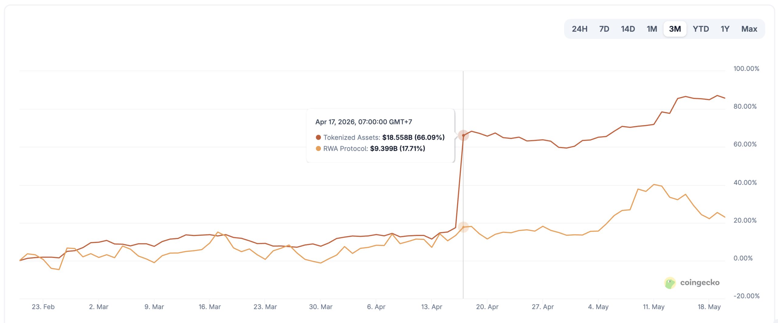 Ethereum price is pinned at the $2,100 zone after a brutal 8% drawdown at the end of last week. Is $2,600 too big to target?