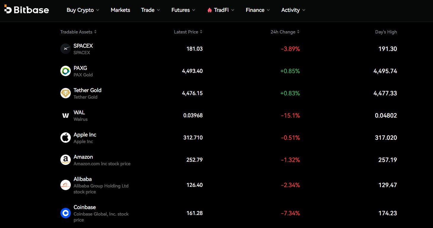 Bitbase Shares