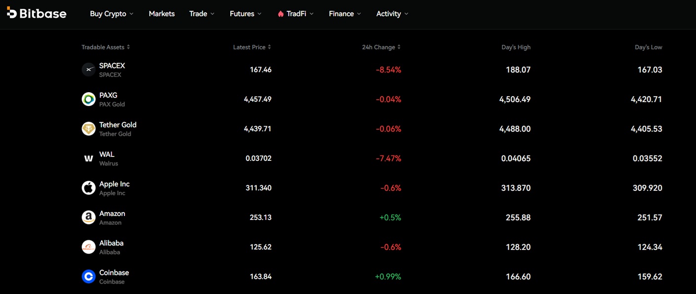 Bitbase exchange