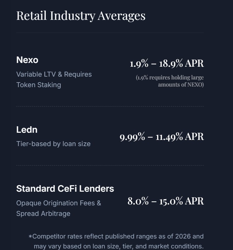 Retail Rates