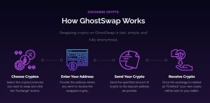 GhostSwap Opens a Public, No-Key Crypto Swap-Rate API