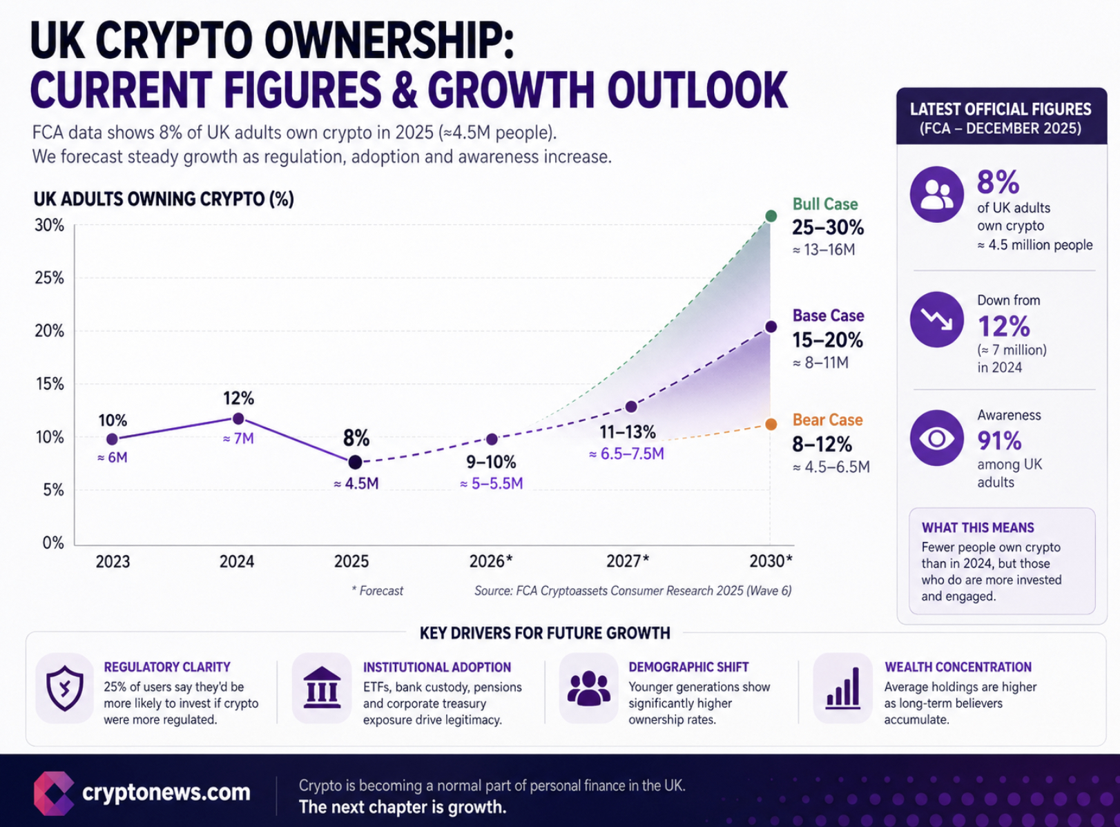 Crypto news today highlights Jared from Subway big loss, new UK stablecoin rules, and Polymarket's staged betting controversy.