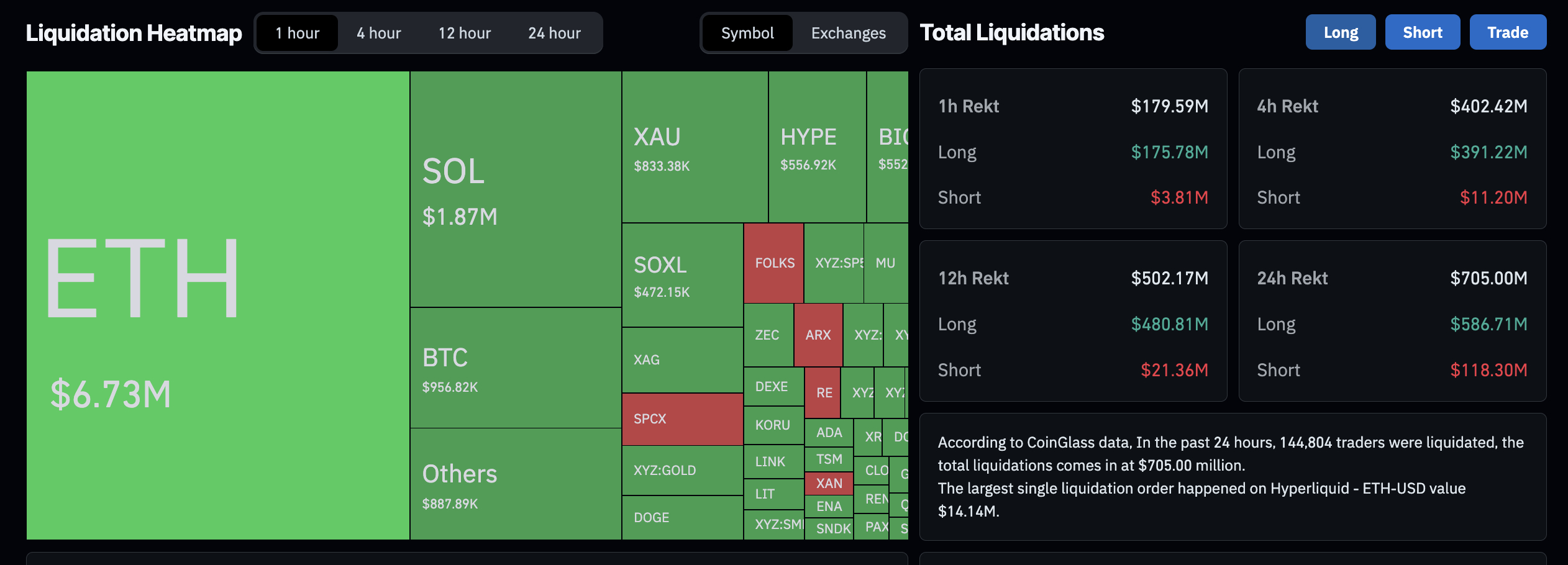 The real reason why crypto is down as BTC USD breaking support while ETH got slammed by cascading liquidations. Nikkei?