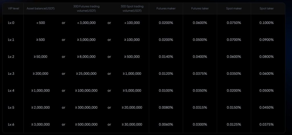 Toobit rates