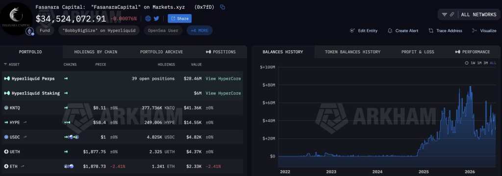 In Ethereum news today, Fasanara Capital's $67M ETH short on Hyperliquid signals institutional DeFi is maturing. Can ETH break $2,000?