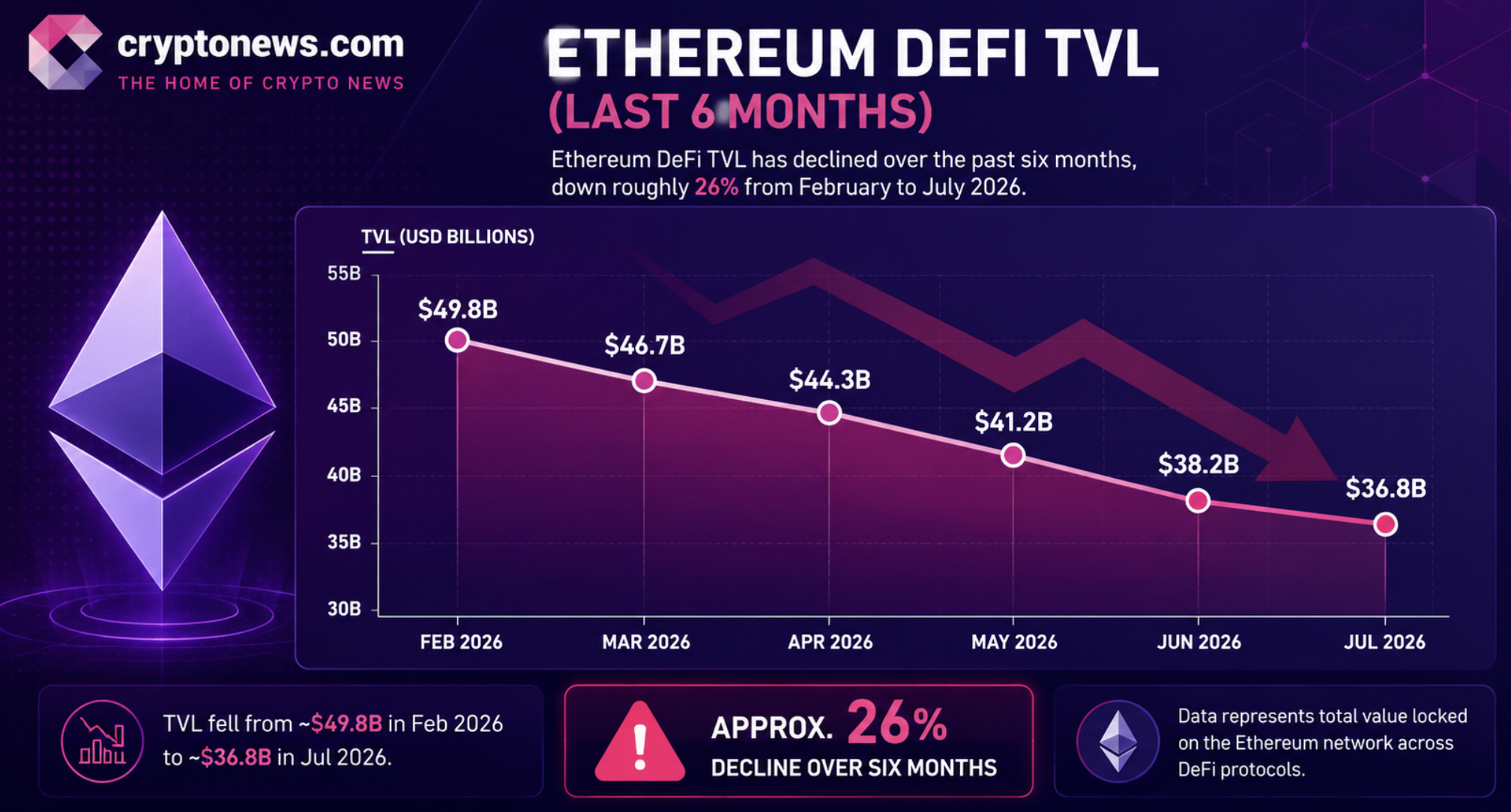 Ethereum is trading at $1,920, but while price action remains calm, the underlying picture looks more complicated for its prediction.