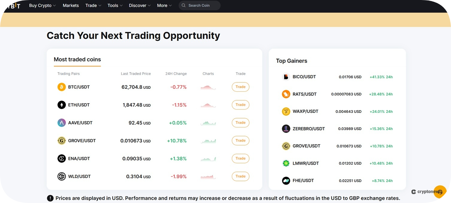 Bybit