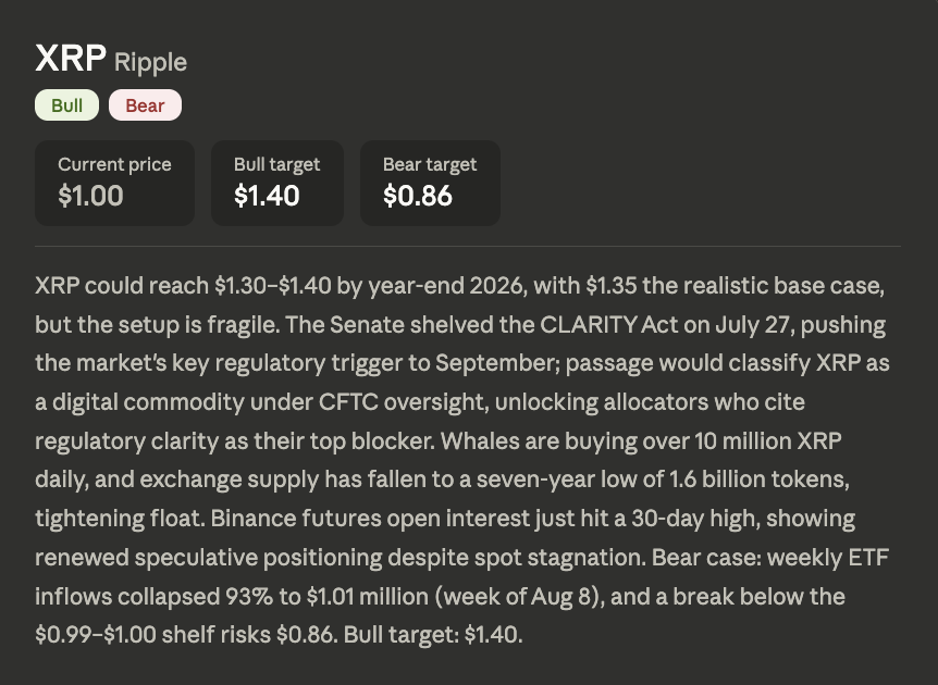 Learn what Claude AI predicts XRP, including a price outlook of $1.30 to $1.40 by 2026 amid supply changes.