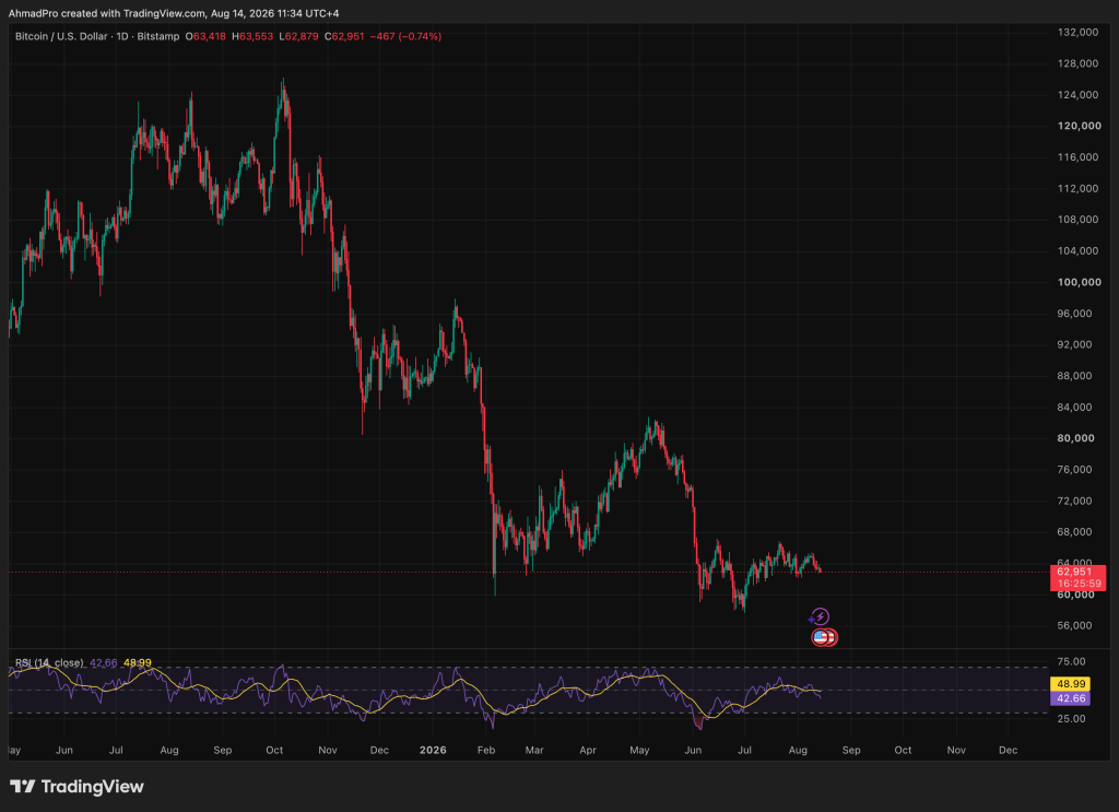 Gemini AI predicts Bitcoin price between $85,000 and $105,000. Understand the factors influencing this forecast.