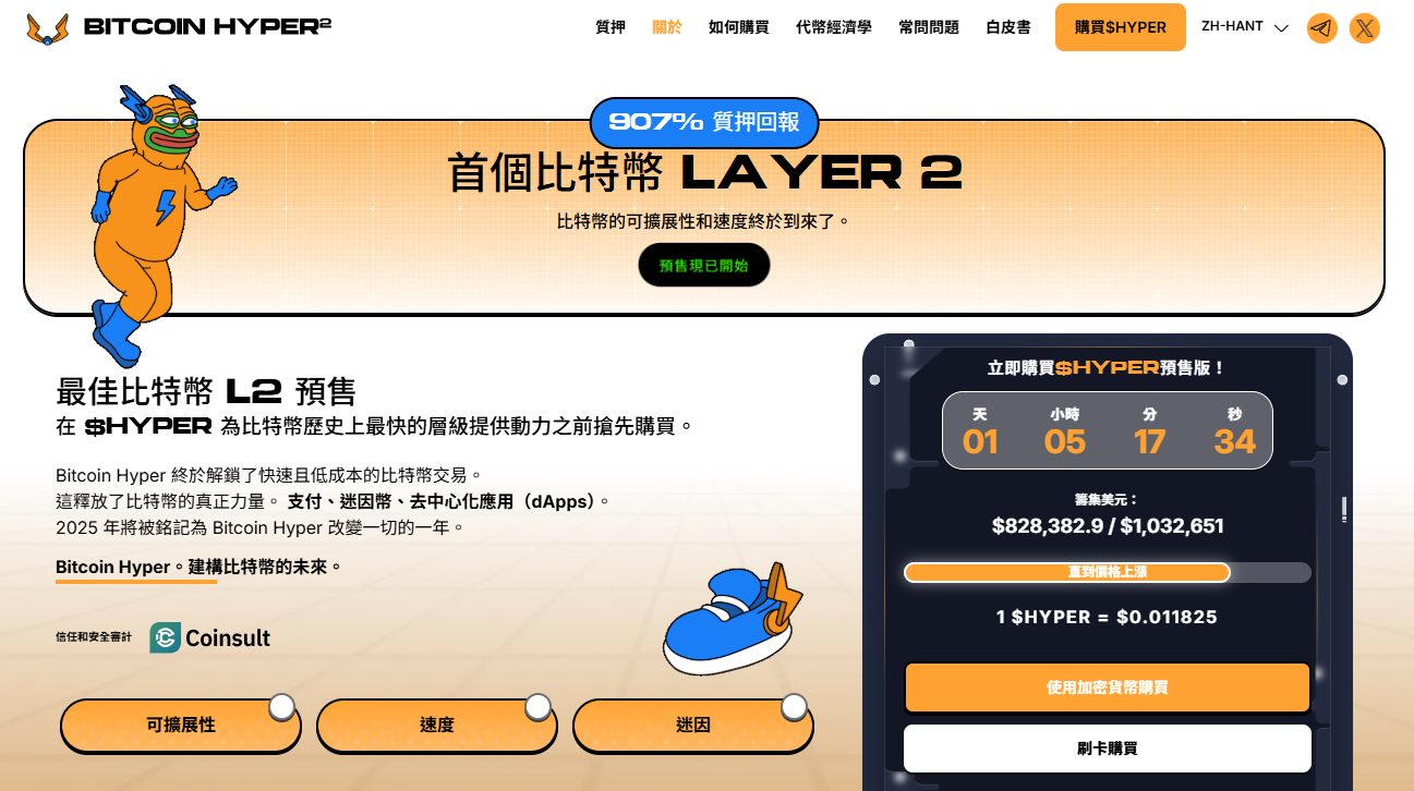 如何购买Bitcoin Hyper　购买$HYPER简单指南
