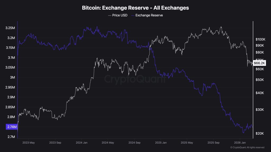 比特幣與第三次世界大戰:BTC 瞄準全球流動性激增的 5 個關鍵指標