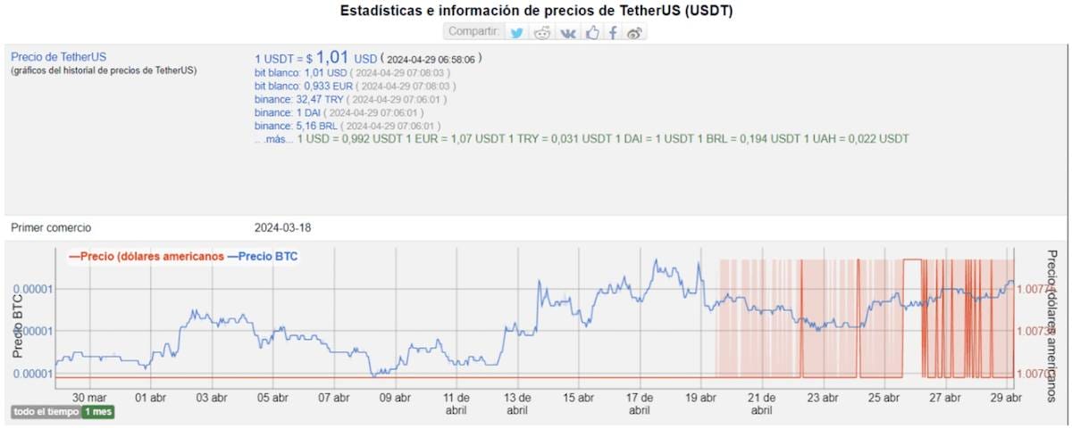 impacto stablecoins