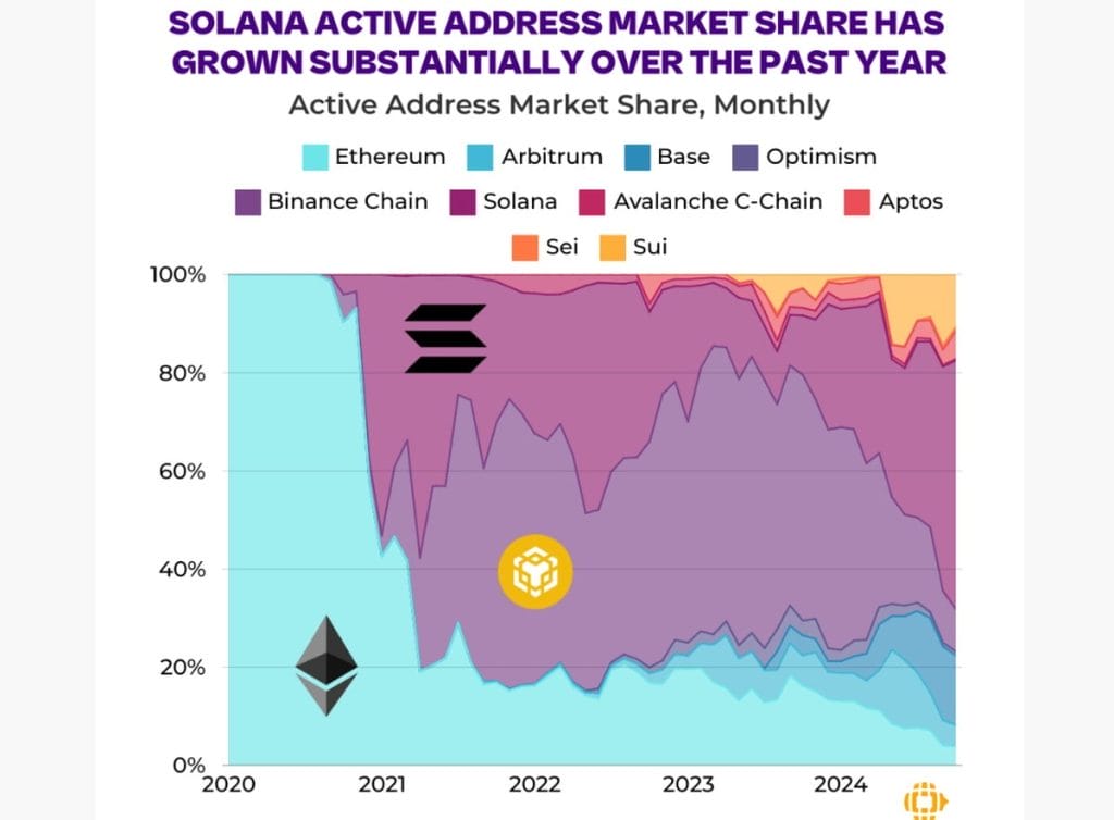 Informe sobre Solana de Canary Capital - ETF Solana