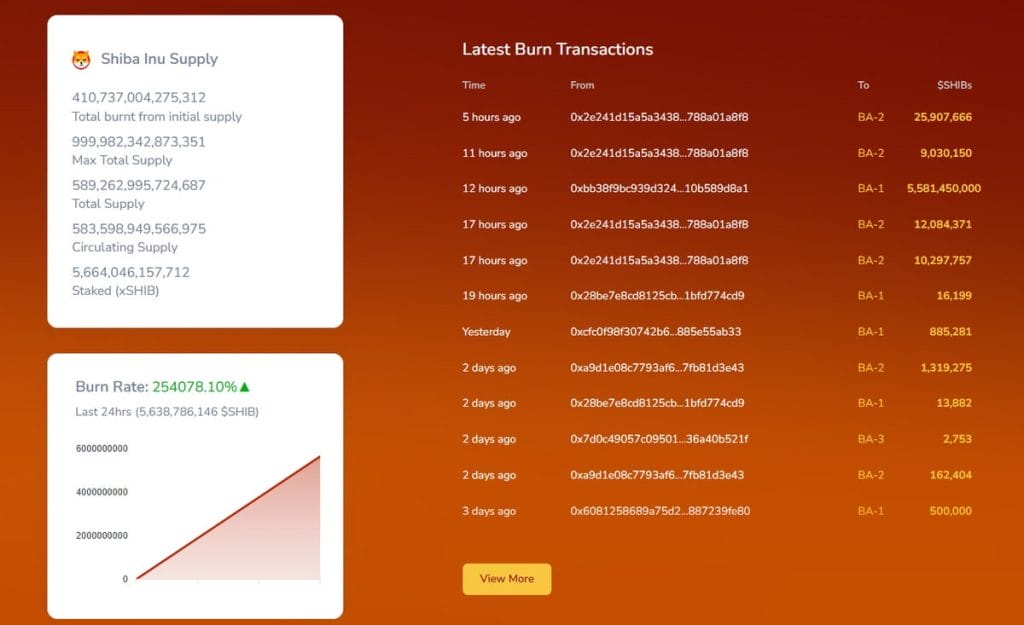 Quema de SHIB coin en las últimas 24 horas