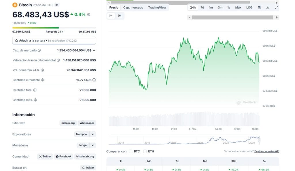 TerraNode gráfica del precio de Bitcoin