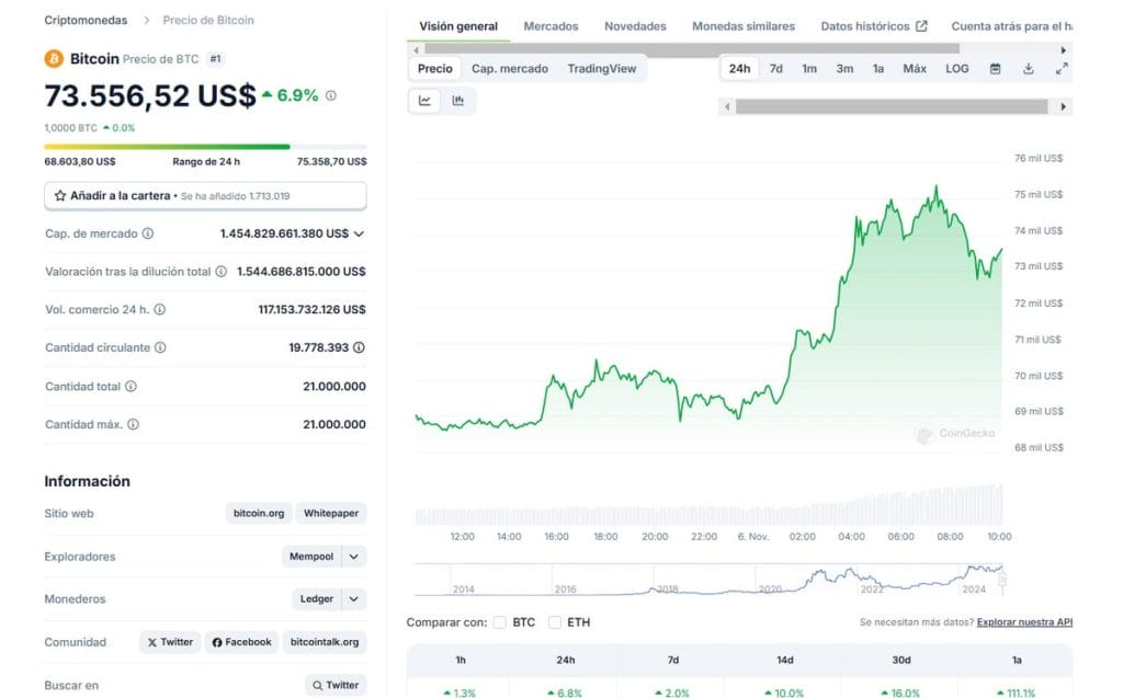 Variación de precio de Bitcoin en las últimas 24 horas