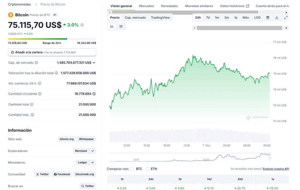 El precio de DOGE sigue la estela de BTC