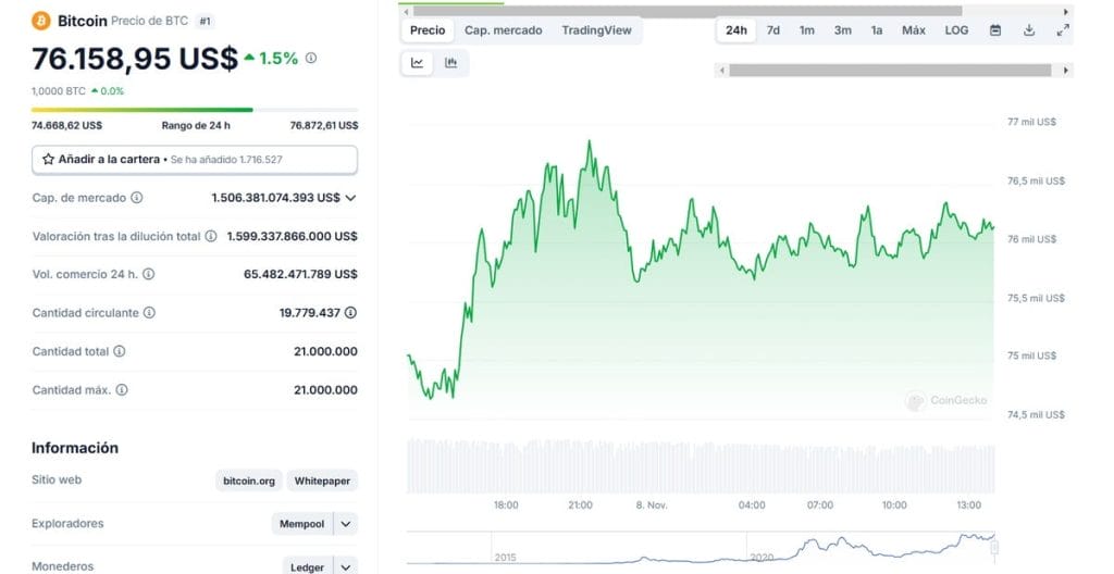 Bitcoin se mantiene estable. Las empresas Bitcoin pueden aprovechar la situación